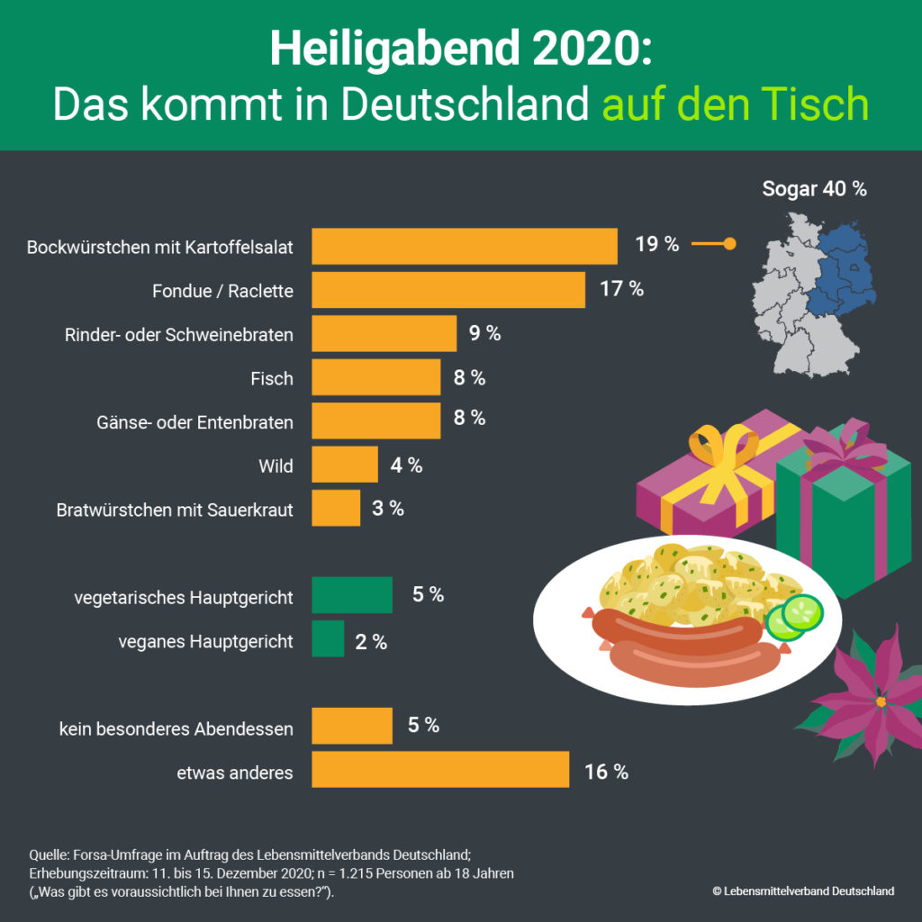 Das kommt an Heiligabend auf den Tisch