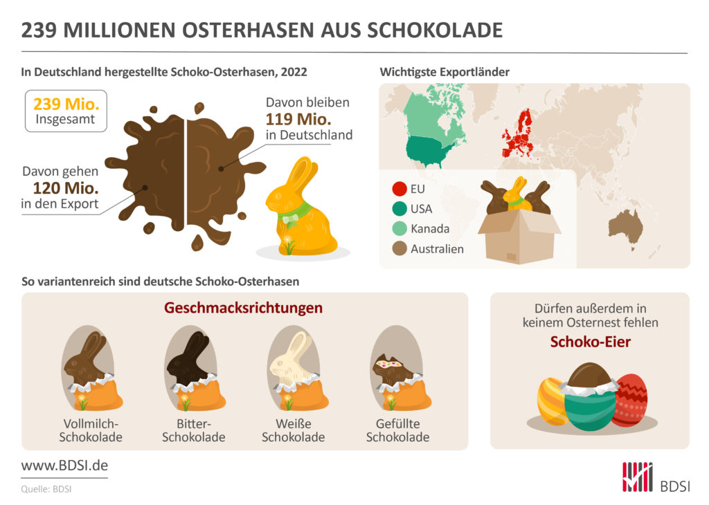 Osterhasen aus Schokolade