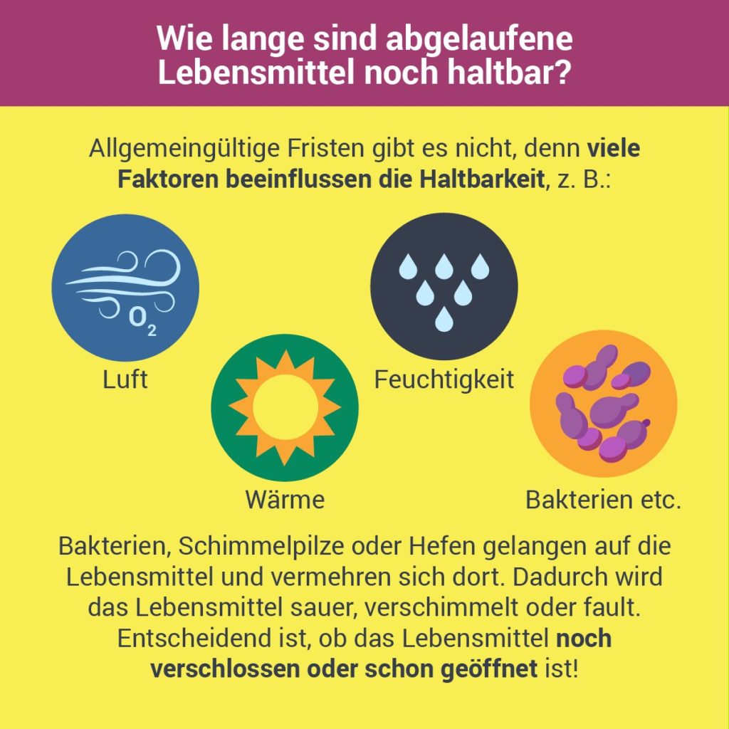 So lange sind Lebensmittel haltbar lebensmittelmagazin