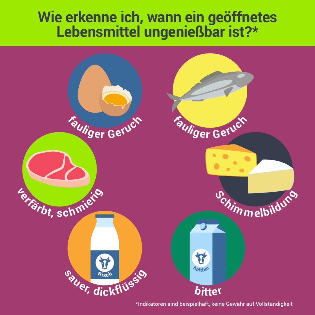 So lange sind Lebensmittel haltbar lebensmittelmagazin