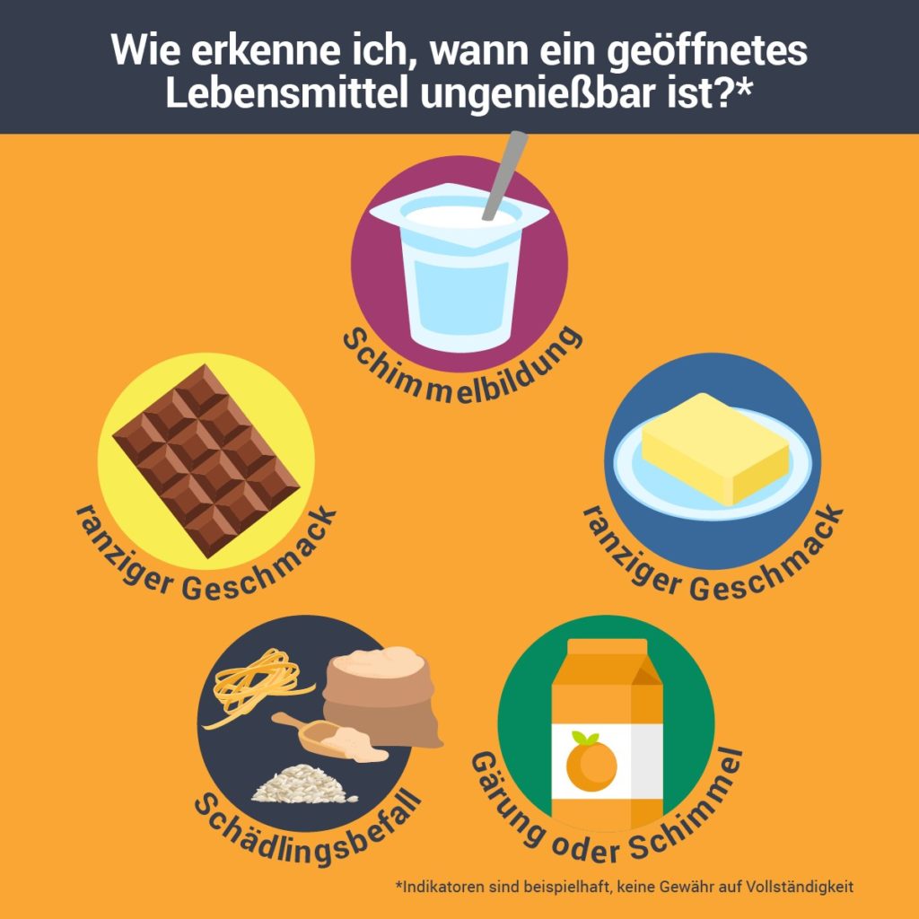 Wie Lange Ist Hähnchen Haltbar So lange sind Lebensmittel haltbar – lebensmittelmagazin