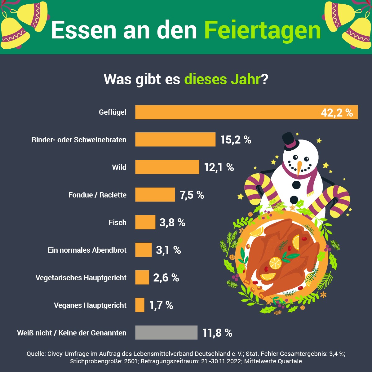 Grafik: Was gibt es dieses Jahr an den Feiertagen?