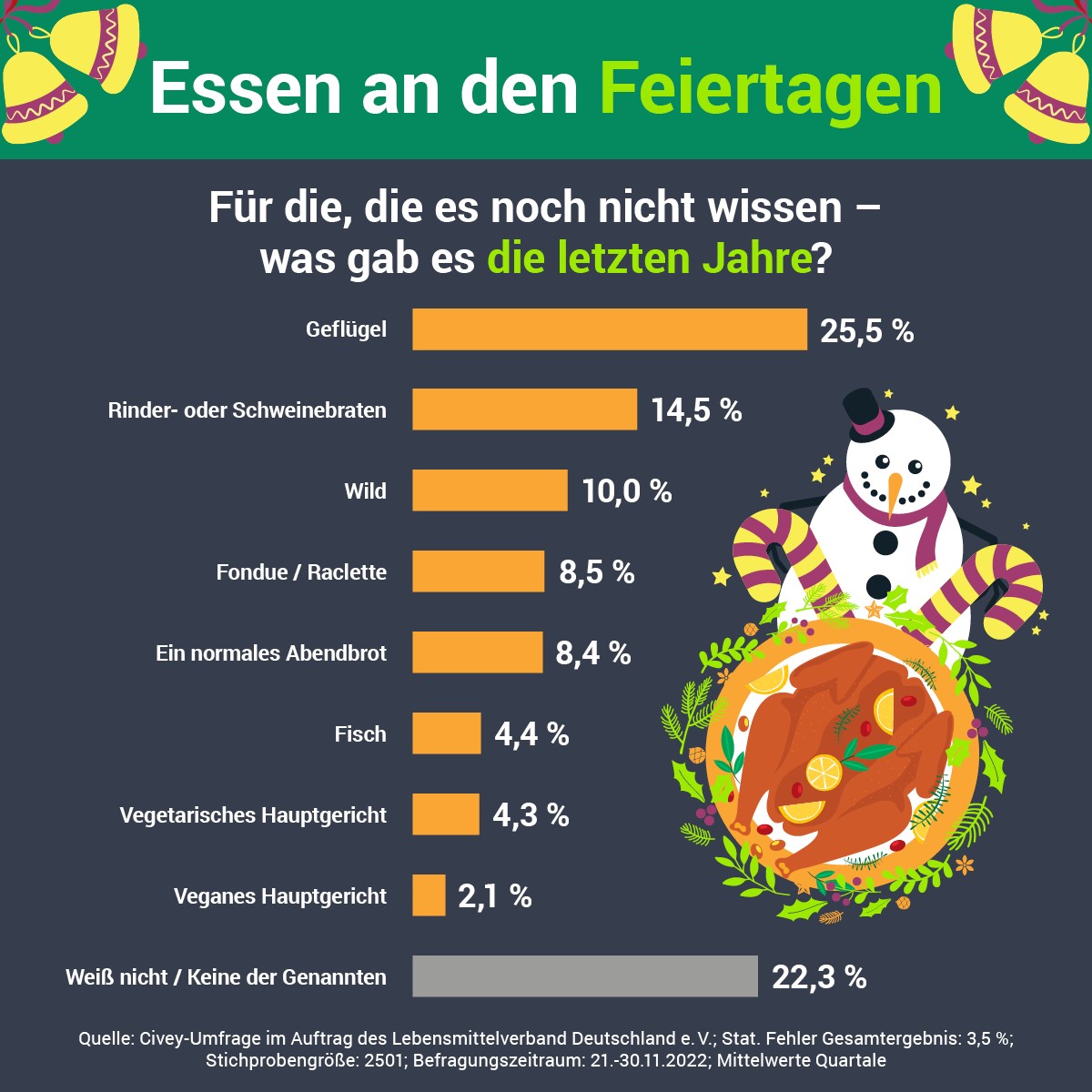 Grafik: Was gab es in den letzten Jahren an den Feiertagen?